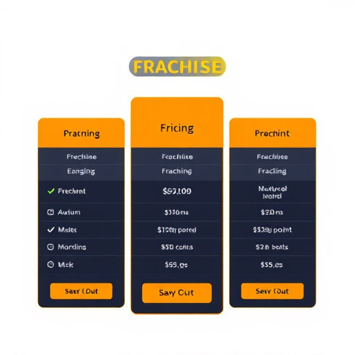 advanced franchise pricing gohighlevel