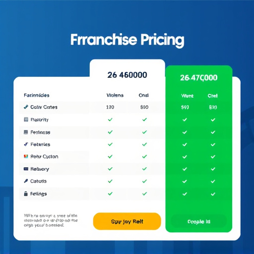advanced franchise pricing gohighlevel
