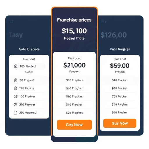 advanced franchise pricing gohighlevel