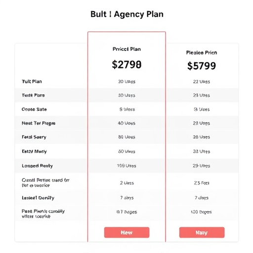 agency bulk plan pricing