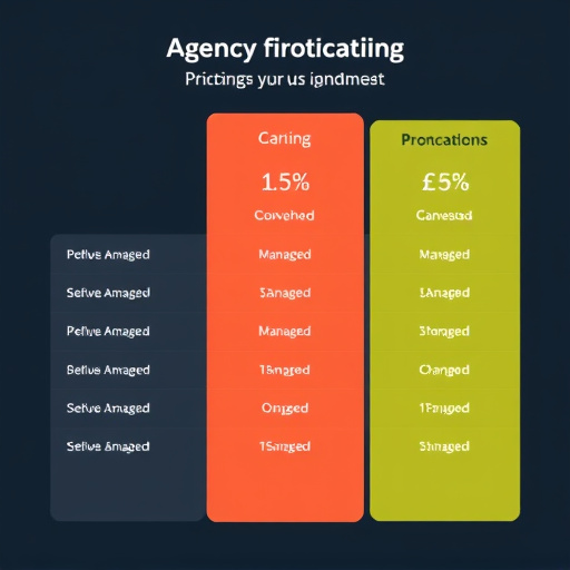 agency managed service pricing