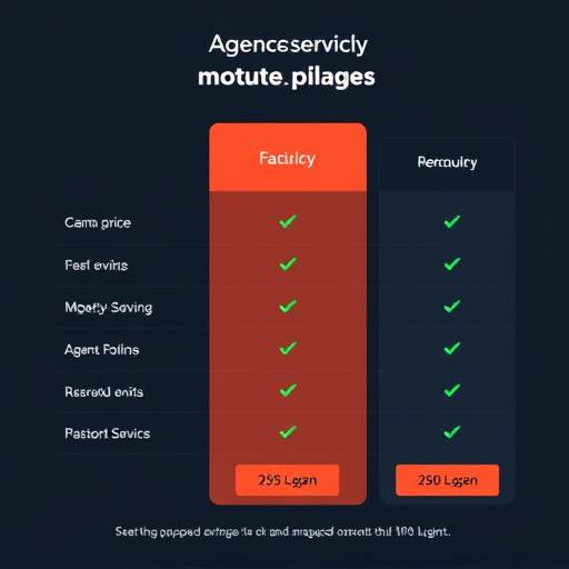 agency managed service pricing