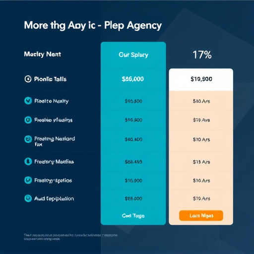 agency marketing pricing