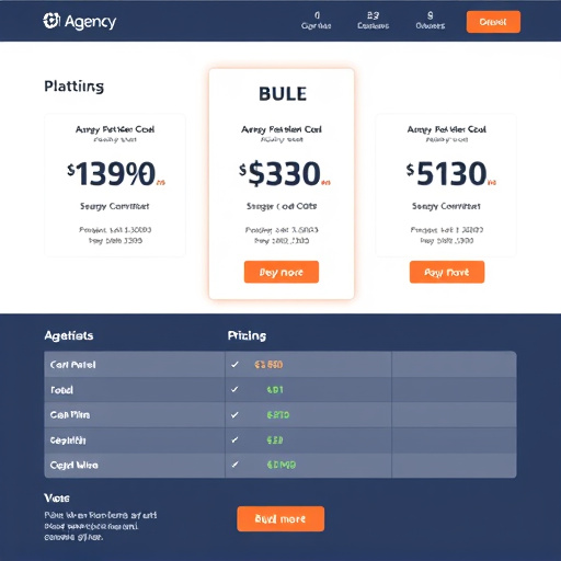 agency platform bulk pricing