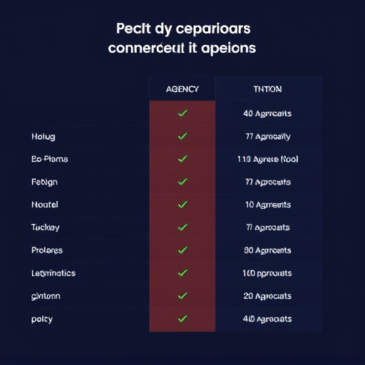 agency platform comparison