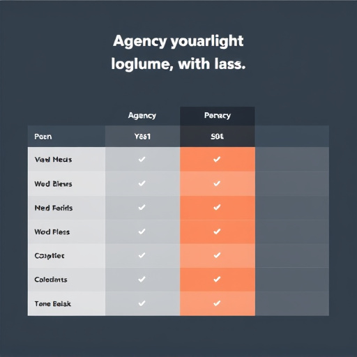 agency platform comparison