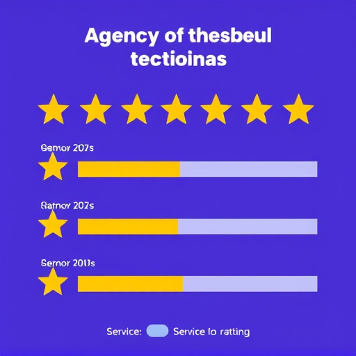 agency-service-ratings-640x480-95968874.jpeg