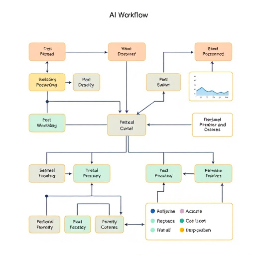 ai cost analysis workflow