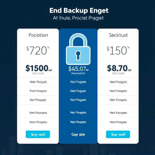 backup encryption pricing
