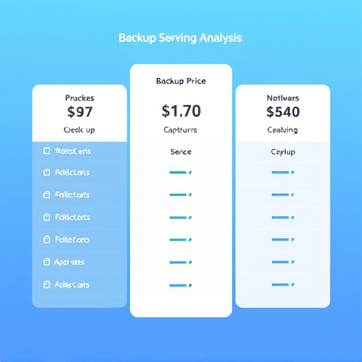 backup service pricing analysis