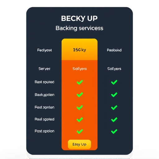 backup service pricing analysis
