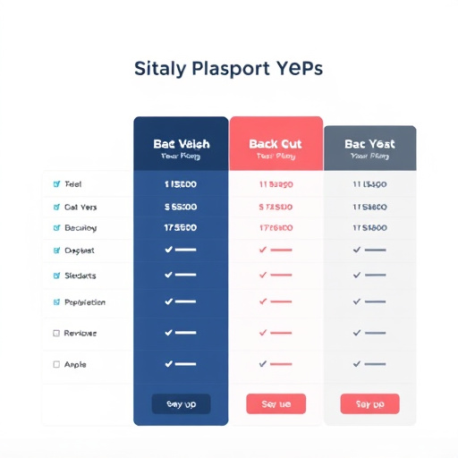 backup service pricing plan