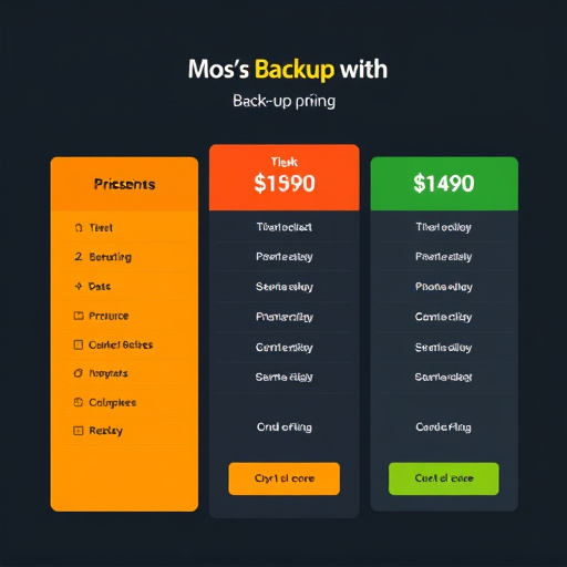 backup service pricing plan