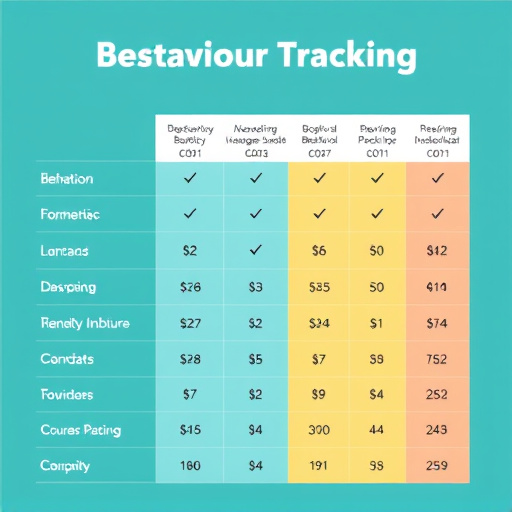 behavior-tracking-cost-comparison-640x480-45944903.jpeg