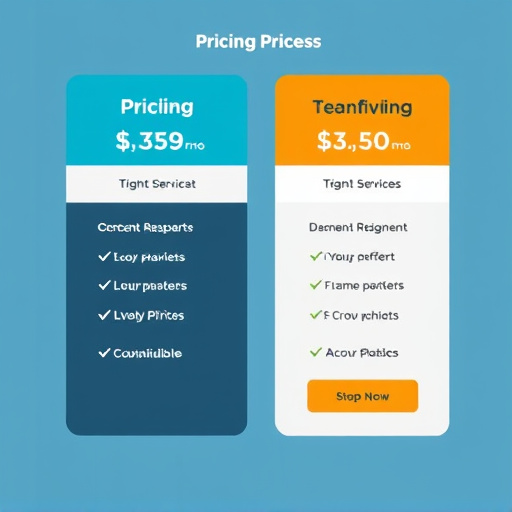 business automation pricing