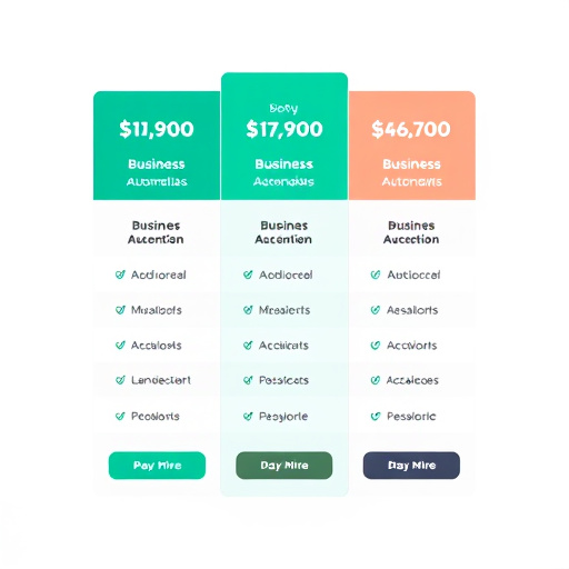 business automation pricing