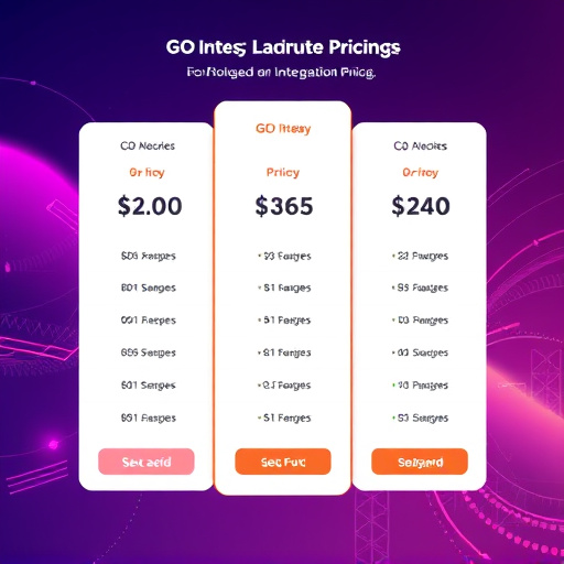 cdn integration pricing gohighlevel