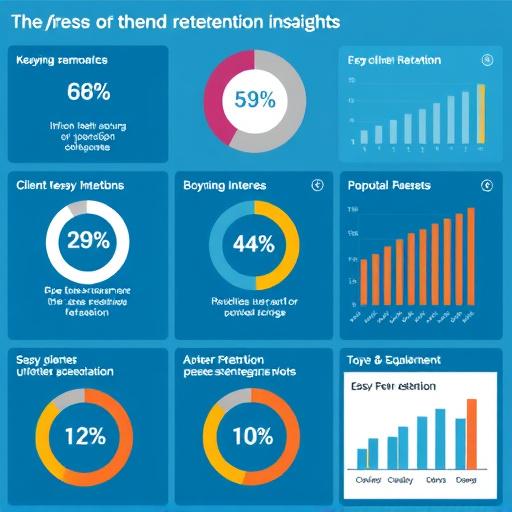 client-retention-insights-640x480-34178292.jpeg