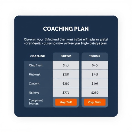 coaching plan pricing gohighlevel