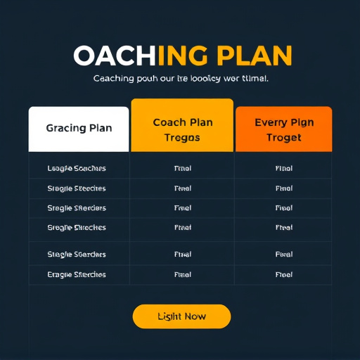 coaching plan pricing gohighlevel