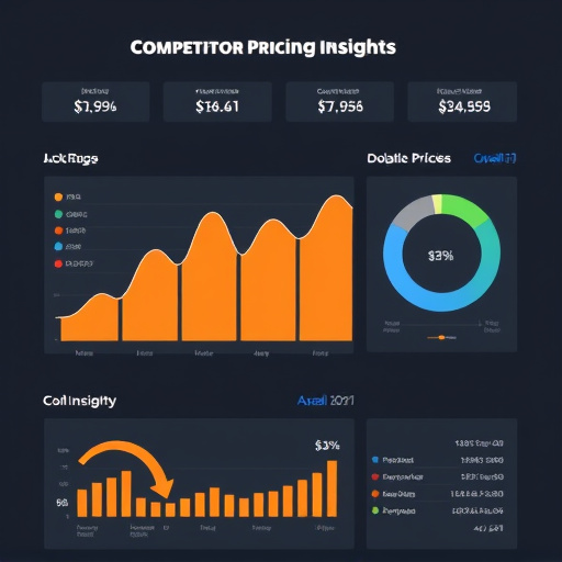 competitor pricing insights