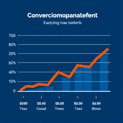conversion-rate-improvement-640x480-42655930.jpeg