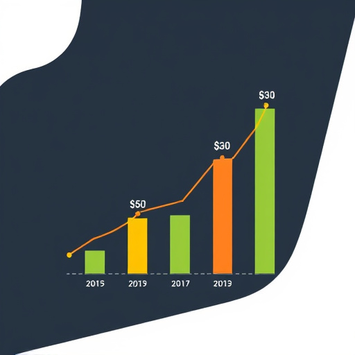 cost of healthcare automation platform