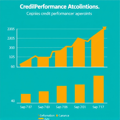 credit-performance-metrics-640x480-77775737.jpeg