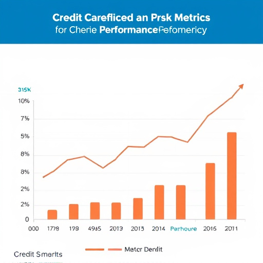credit-performance-metrics-640x480-92897919.jpeg