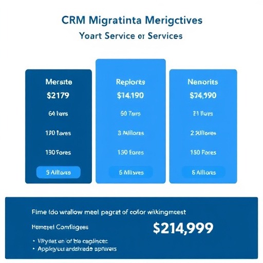 crm migration service price