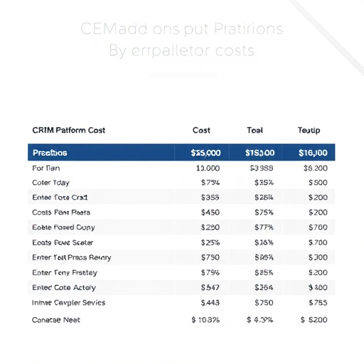 crm-platform-cost-640x480-53514584.jpeg