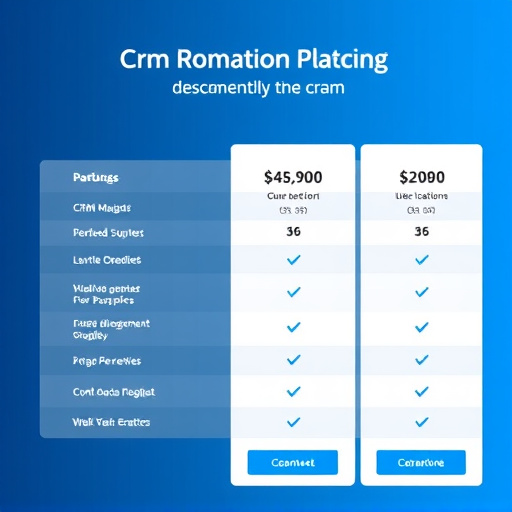 crm platform migration pricing