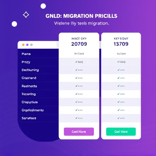 crm platform migration pricing