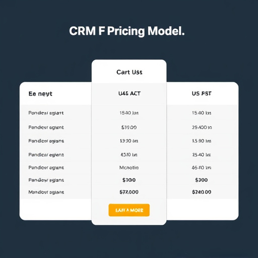 crm pricing model