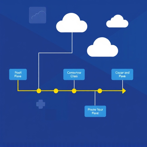 crm sales pipeline integration