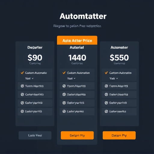 custom automation pricing