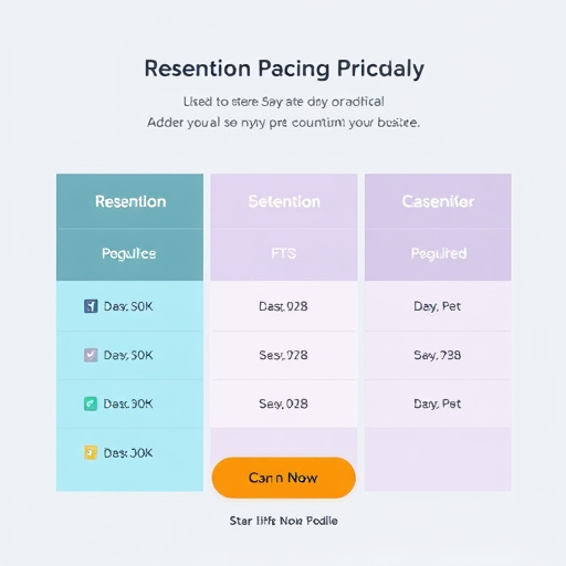 customer retention pricing