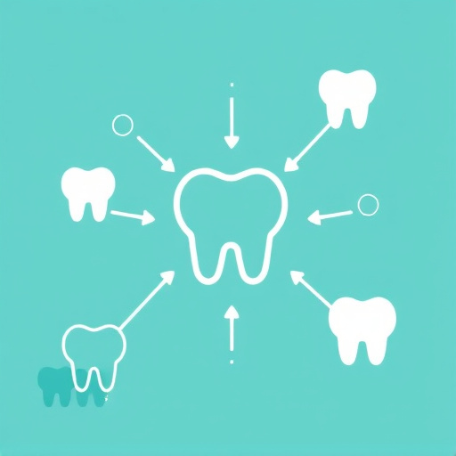 dental crm integration