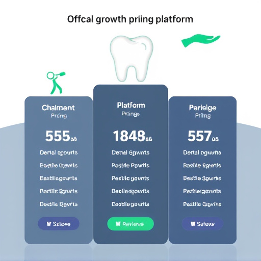 dental growth platform pricing