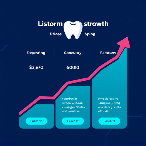 dental growth platform pricing