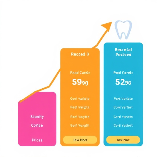 dental growth platform pricing