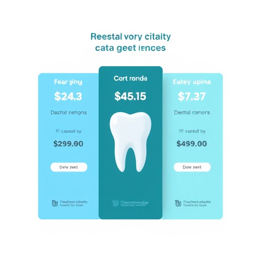 dental growth platform pricing