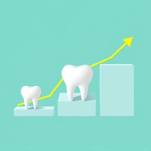 dental growth platform pricing