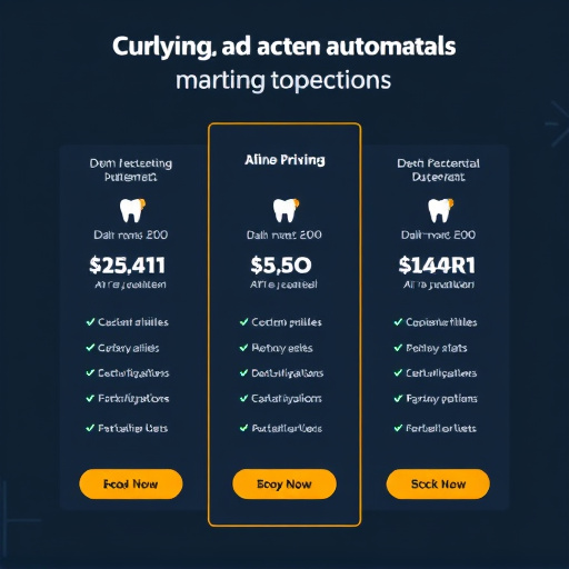 dental marketing automation pricing