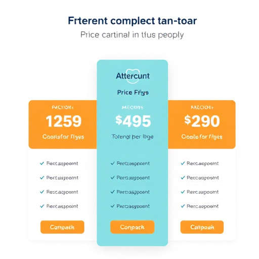 dental marketing automation pricing