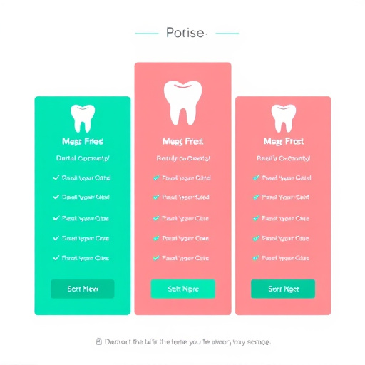 dental marketing automation pricing