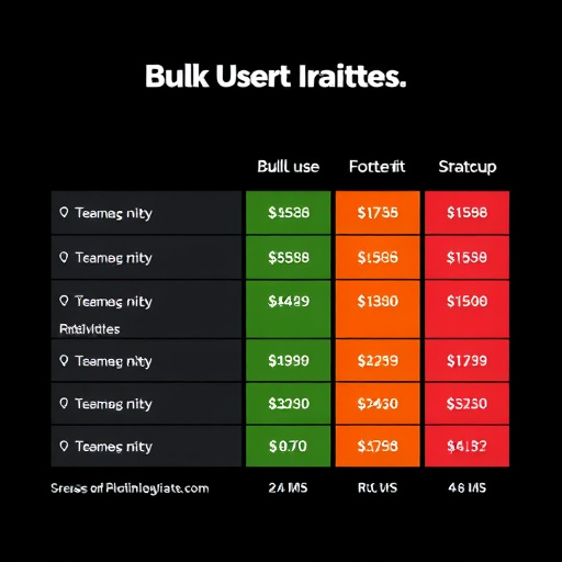 digital agency bulk user rates