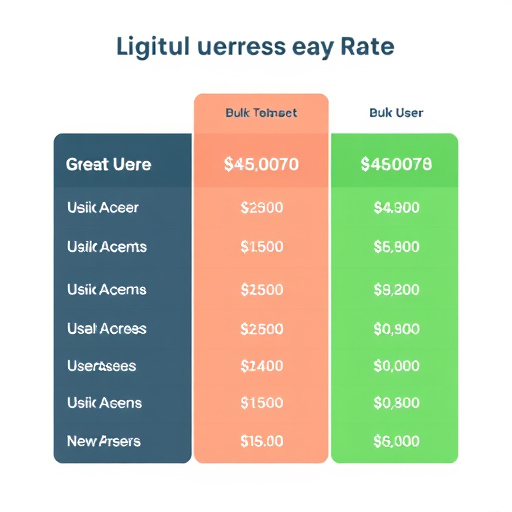 digital agency bulk user rates