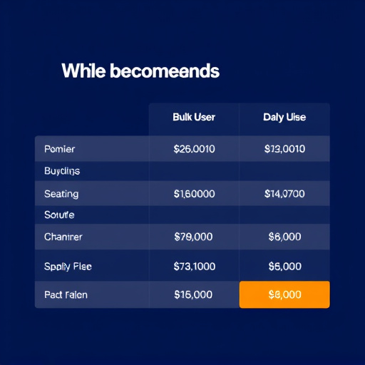 digital agency bulk user rates