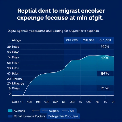digital agency migration expense